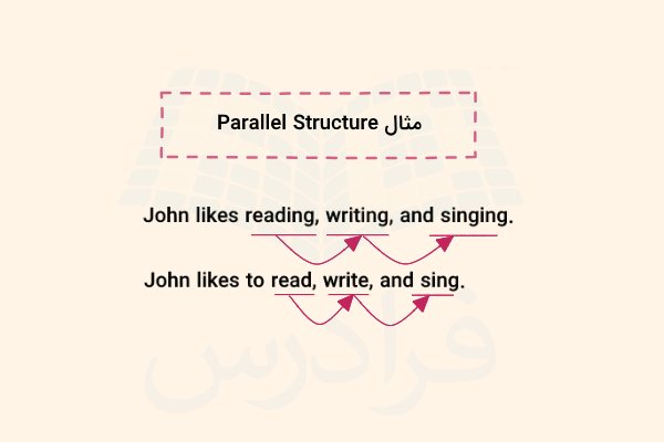 تصویر مثالی از Parallel Structure