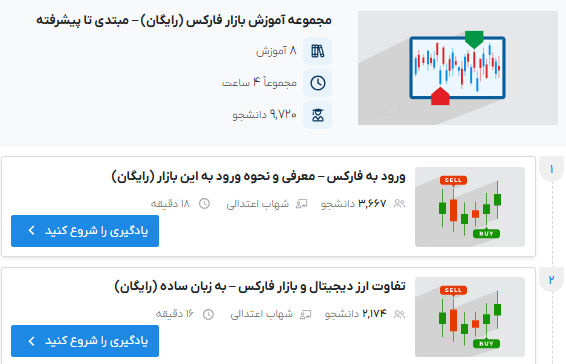 مجموعه آموزش بازار فارکس (رایگان) – مبتدی تا پیشرفته