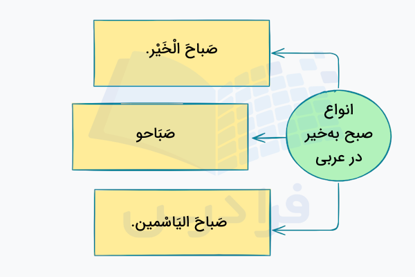 صبح به خیر در عربی