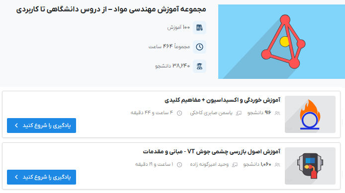 مجموعه فیلم آموزش مهندسی مواد فرادرس