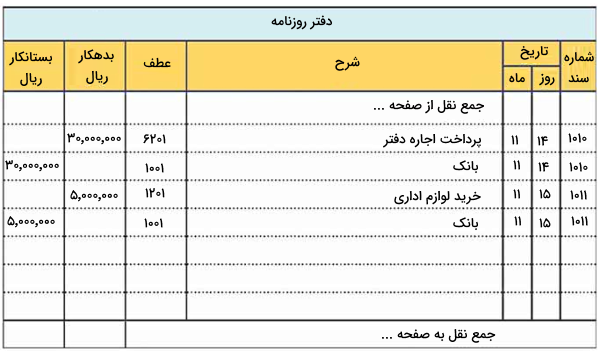 نمونه‌ای از دفتر روزنامه حسابداری