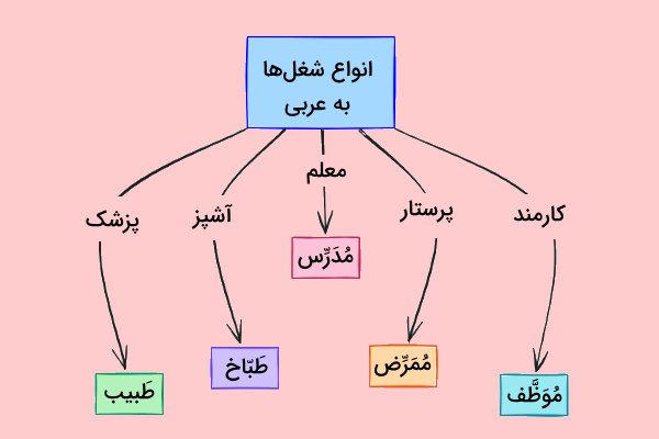 شغل ها به عربی