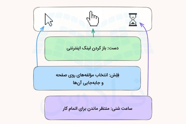 نمادهای مکان‌نمای مأوس