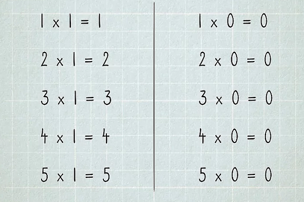 تصویری از ضرب اعداد مختلف در یک و صفر