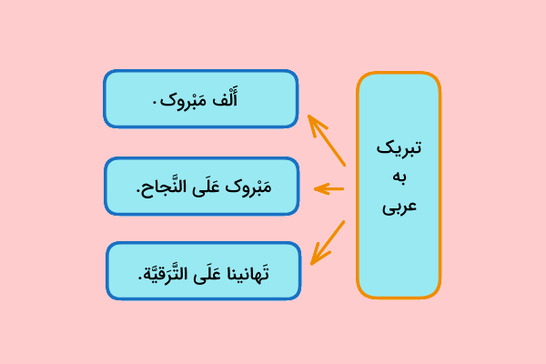 اصطلاحات تبریک به عربی