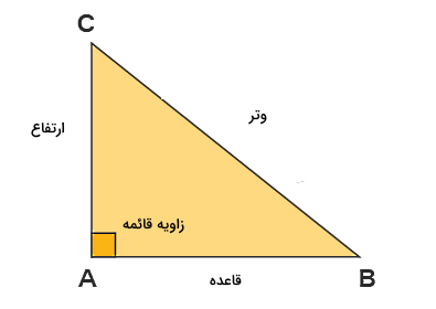 یک مثلث قائم‌الزاویه با رنگ زرد