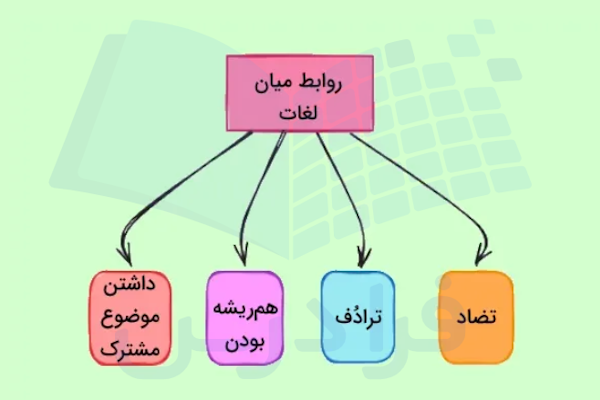 انواع ارتباط میان لغات - لغات عربی نهم