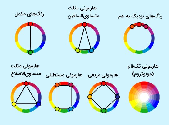 نمودارهای هارمونی رنگ