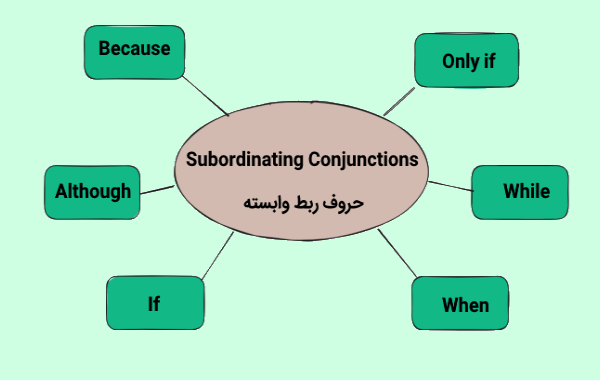 حروف ربط وابسته در یک نمودار