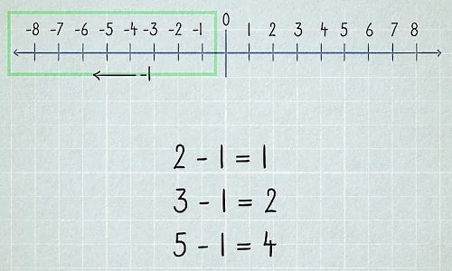 تصویری از کم کردن اعداد از هم