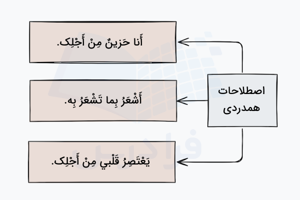 اصطلاحات عربی برای همدردی کردن