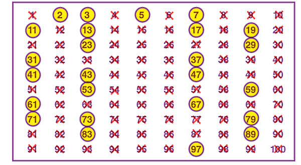 جدولی از اعداد که روی اعداد خط زده شده یا دور اعداد دایره زرد رسم شده است. 