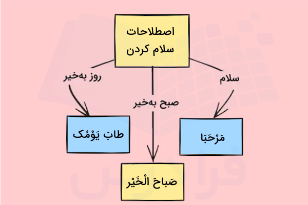 اصطلاحات عربی سلام کردن