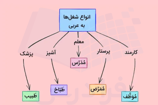 شغل ها به عربی
