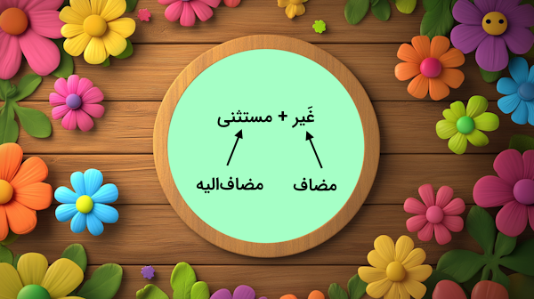 ساختار استثنا در عربی