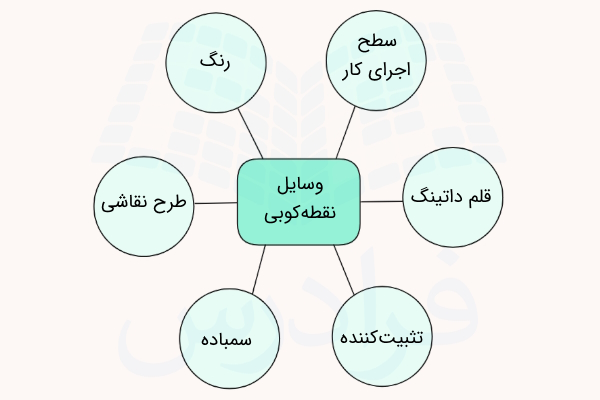 وسایل نقطه کوبی چیست