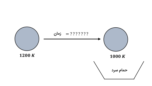 تصویری از دو گوی طوسی رنگ 