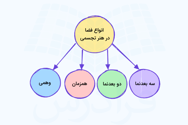 انواع فضا در هنرهای تجسمی