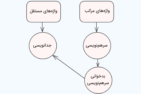 قواعد جدانویسی و سرهم نویسی