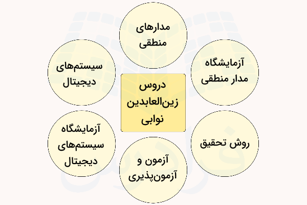 دوره های زین العابدین نوابی