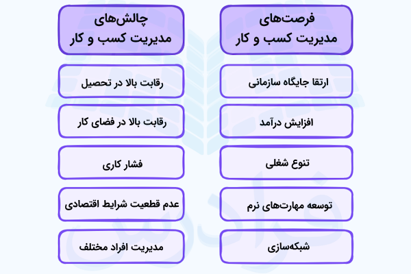 چالش ها و فرصت های MBA