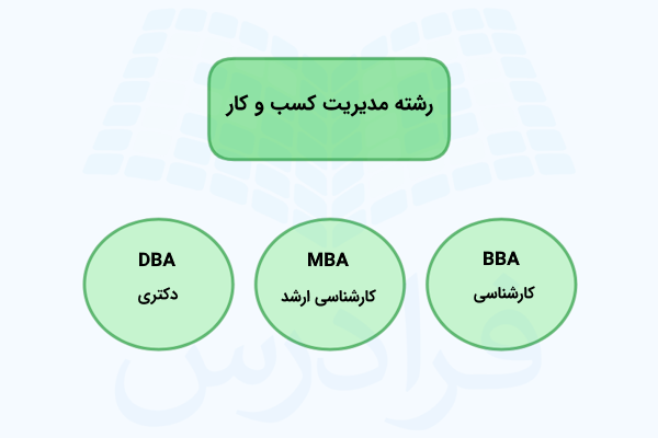 دوره های مدیریت کسب و کار چیست