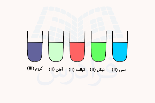 لوله های آزمایش حاوی محلول رنگی