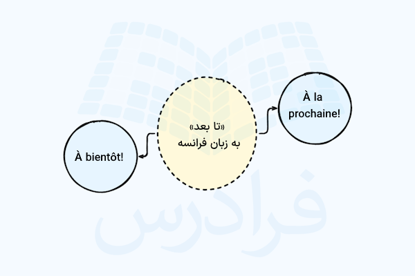 روش خداحافظی به فرانسوی