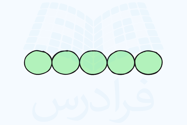 پنج دایره سبز در یک ردیف