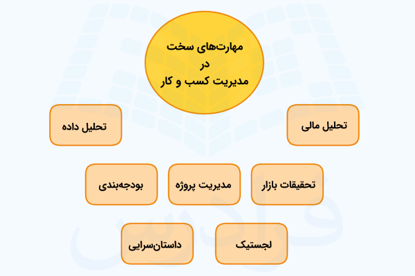 مهارت های سخت در مدیریت کسب و کار چیست