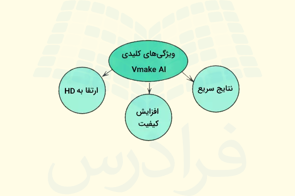 مهم‌ترین ویژگی‌های Vmake AI