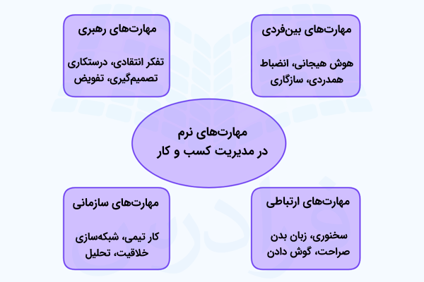 مهارت های نرم در مدیریت کسب و کار چیست