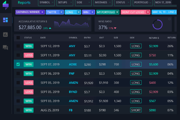 ژورنال نویسی ترید با TraderSync