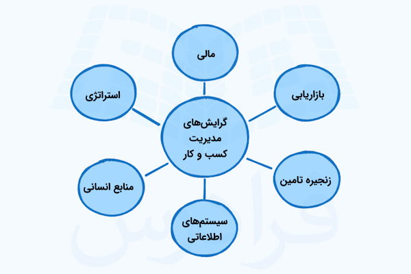 گرایش های رشته مدیریت کسب و کار چیست