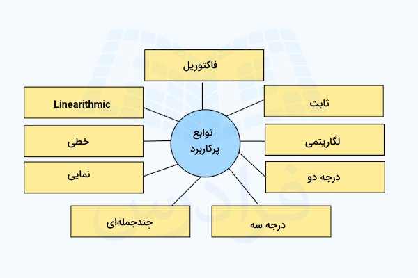 دیاگرام تابعهای پر کاربرد