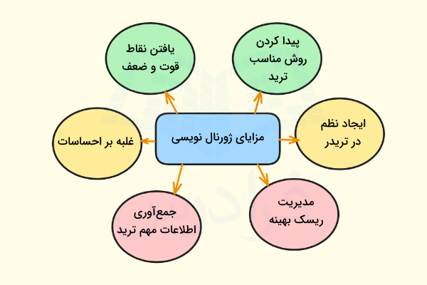 مزایای ژورنال معاملاتی