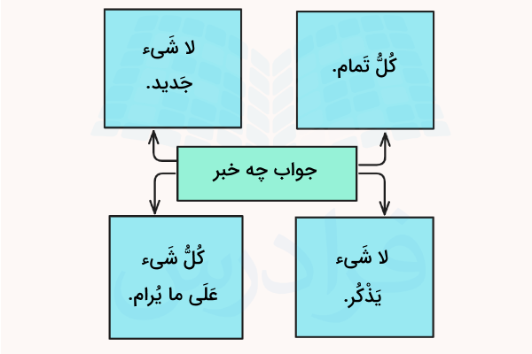 جواب چه خبر به عربی