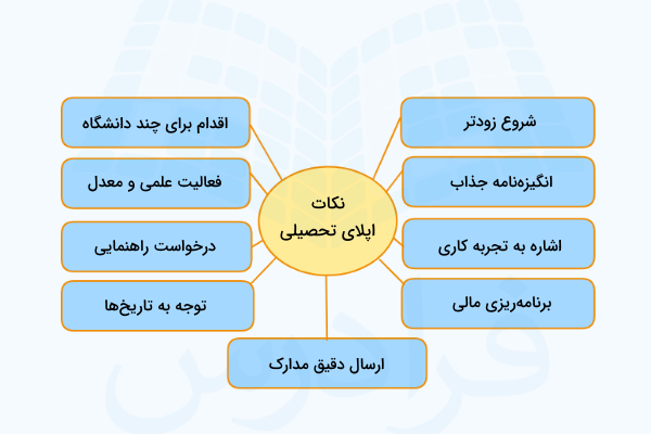 نکات طلایی اپلای تحصیلی