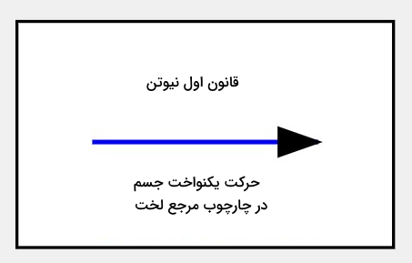 یک پیکان آبی