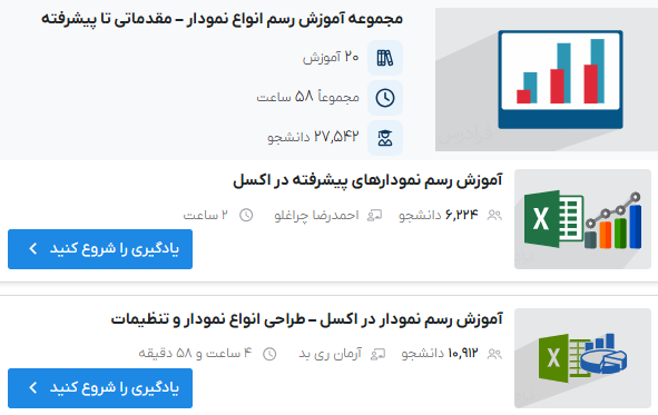 مجموعه آموزش رسم انواع نمودار – مقدماتی تا پیشرفته