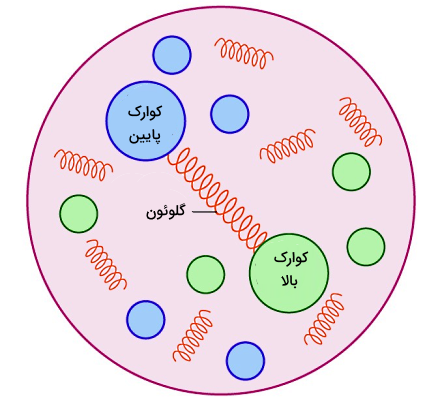 تصویری از ذرات سبز و آبی در زمینه صورتی