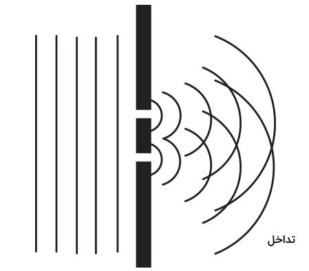 تصویر چندخط مستقیم در عبور از یک شکاف