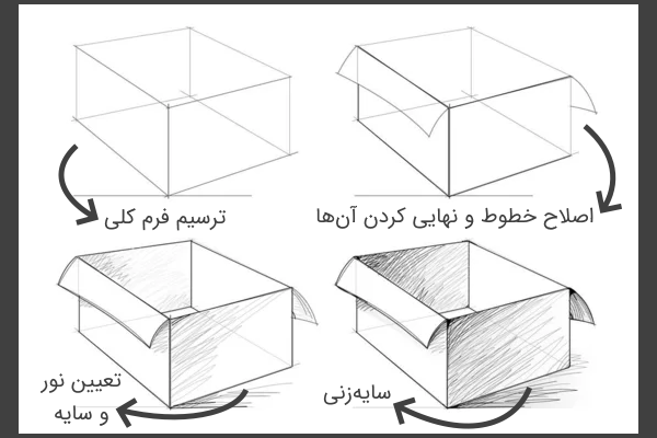 مراحل طراحی با مداد