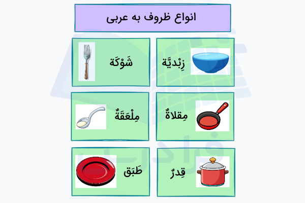 انواع ظرف به عربی