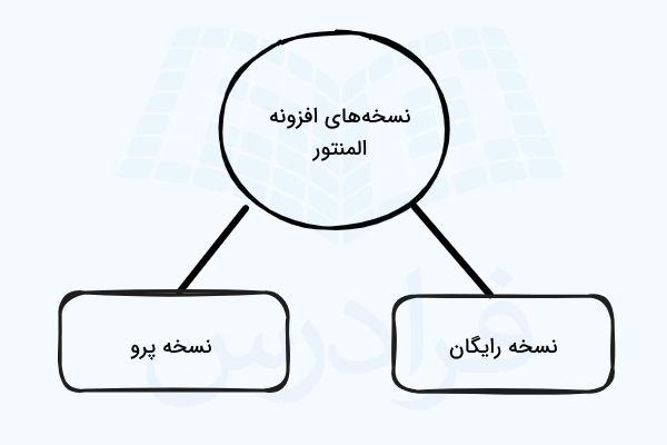 نسخههای افزونه المنتور - المنتور چیست