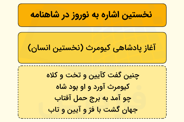 اولین اشاره به نوروز در شاهنامه