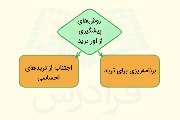 روش‌های پیشگیری از اور ترید چیست