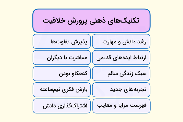 تکنیک های ذهنی پرورش خلاقیت