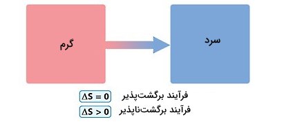 دو ناحیه صورتی و آبی 