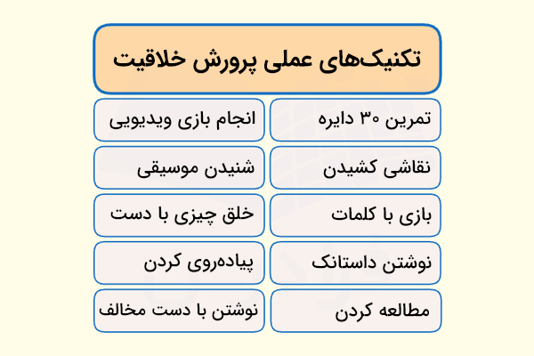 تکنیک های عملی پرورش خلاقیت